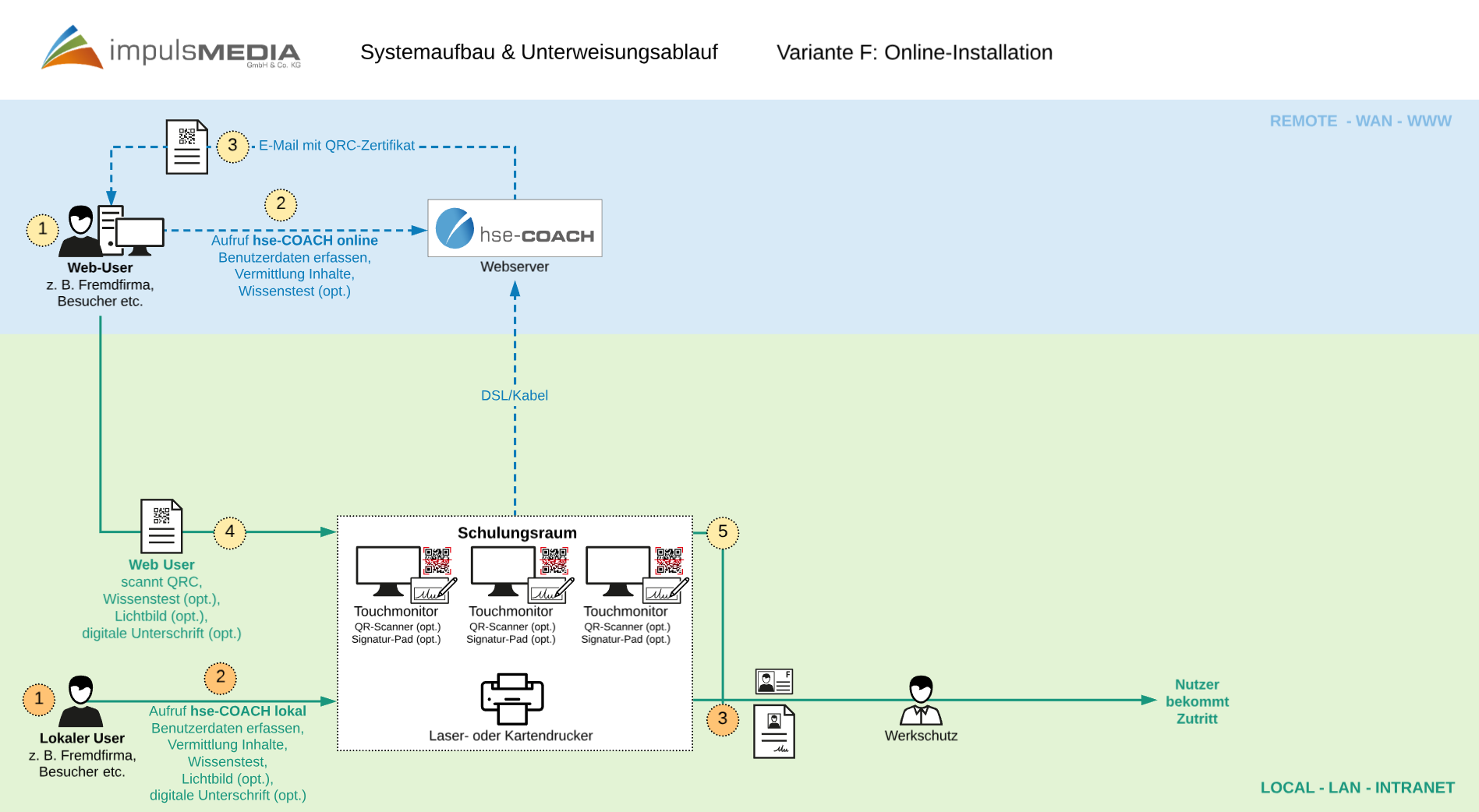 schließen = außerhalb des Rahmens klicken