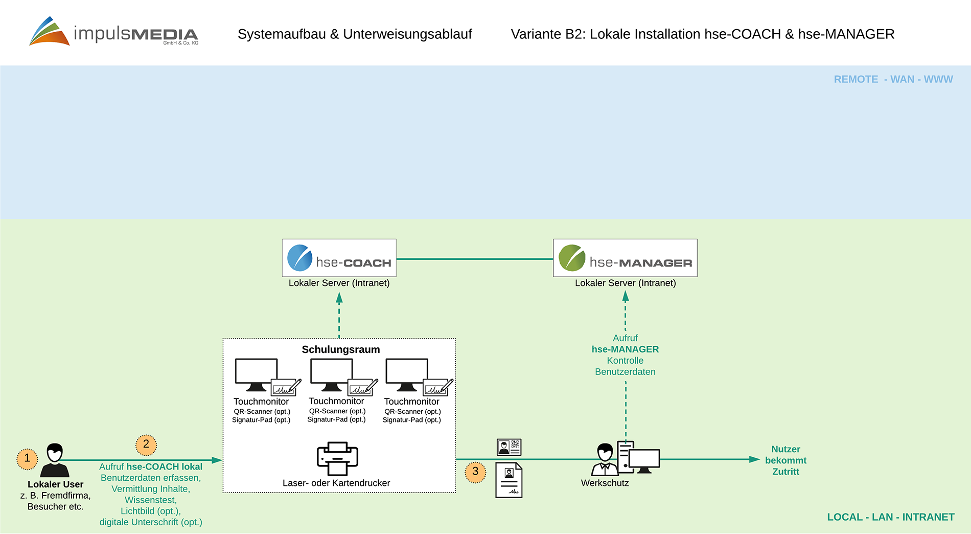 schließen = außerhalb des Rahmens klicken