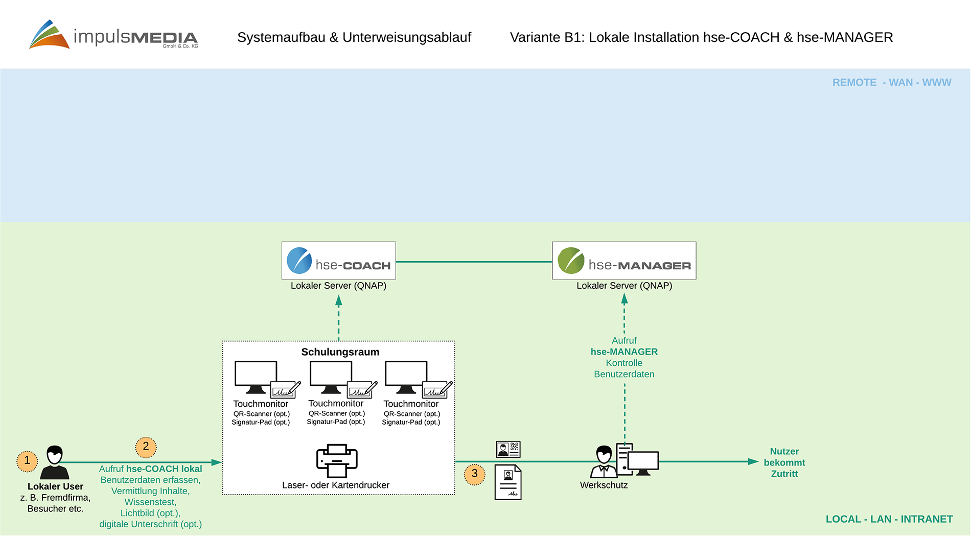schließen = außerhalb des Rahmens klicken